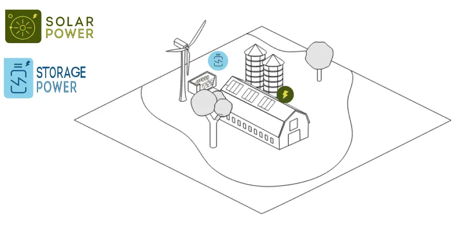 Solar PV with BESS