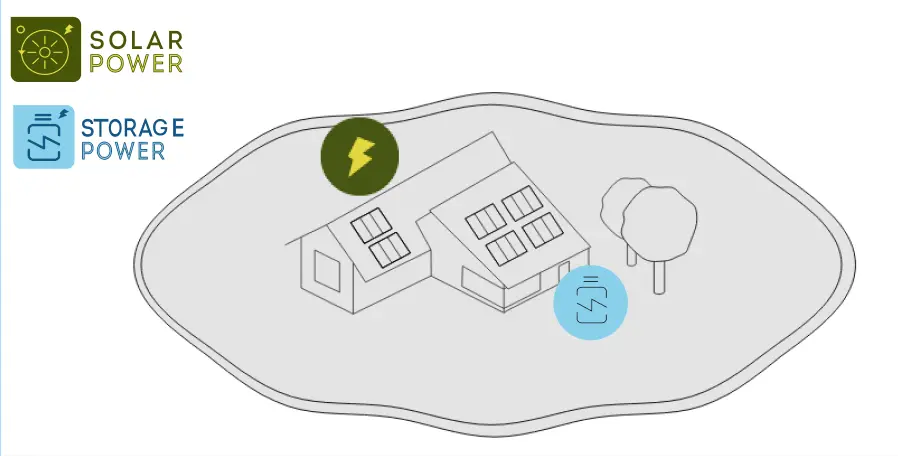 Solar for Off-grid houses 