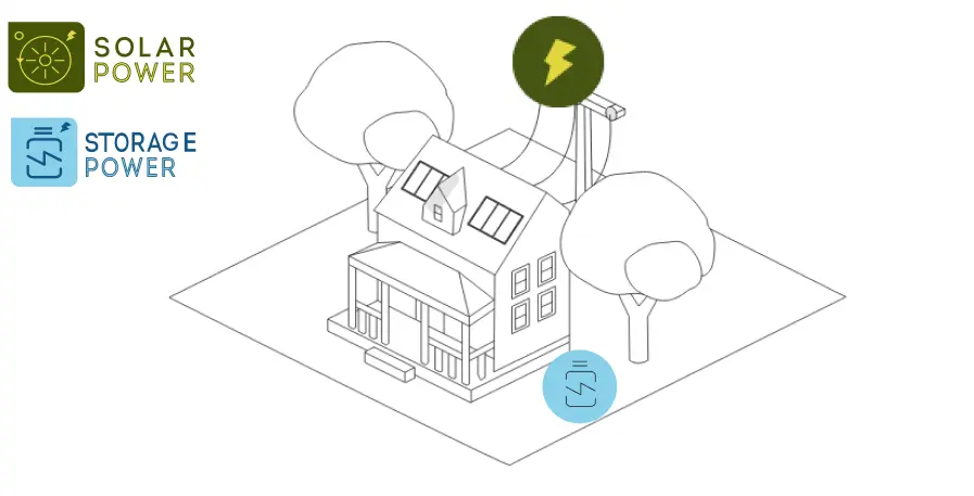 Solar PV with Batteries
