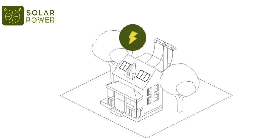Solar net metering